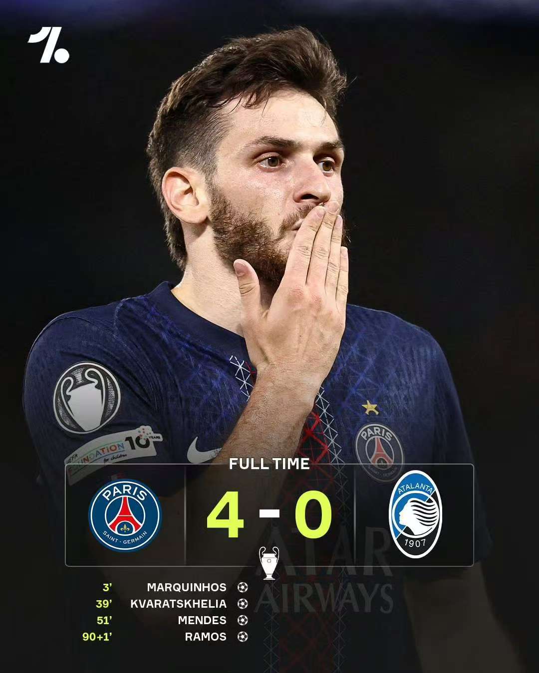 Paris Saint-Germain porazil Atalantu 4:0 a zajistil si tak drtivé vítězství 4:0 ve svém tažení Ligou mistrů.